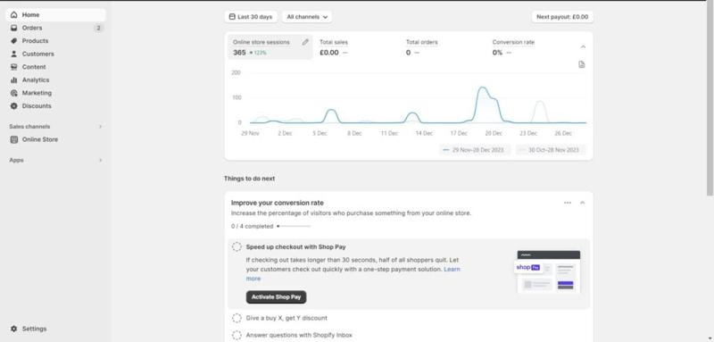 Why Shopify Is the Best Ecommerce Platform for Most Brands