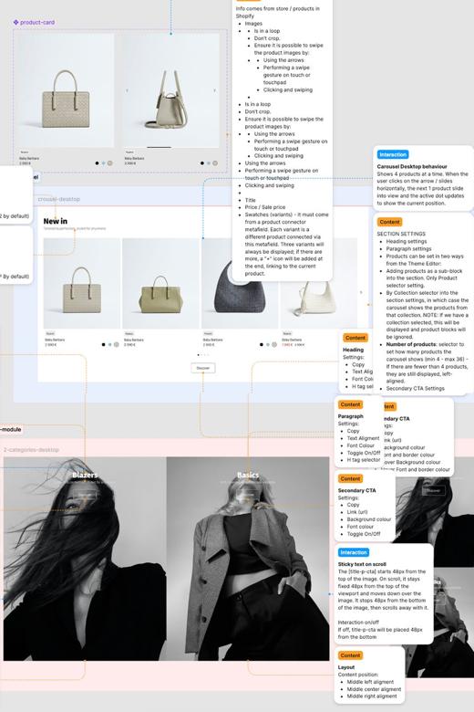 An annotated Figma file: product cards, a carousel and category banners, each with its interaction and content notes beside it